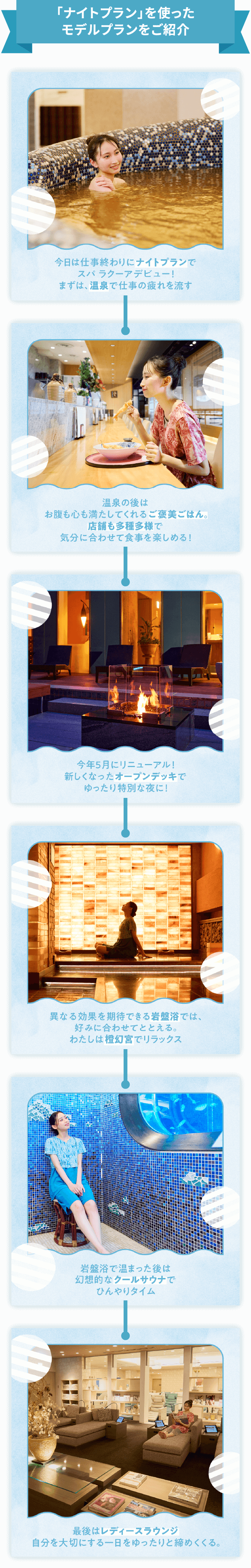 「ナイトプラン」を使ったモデルプランをご紹介