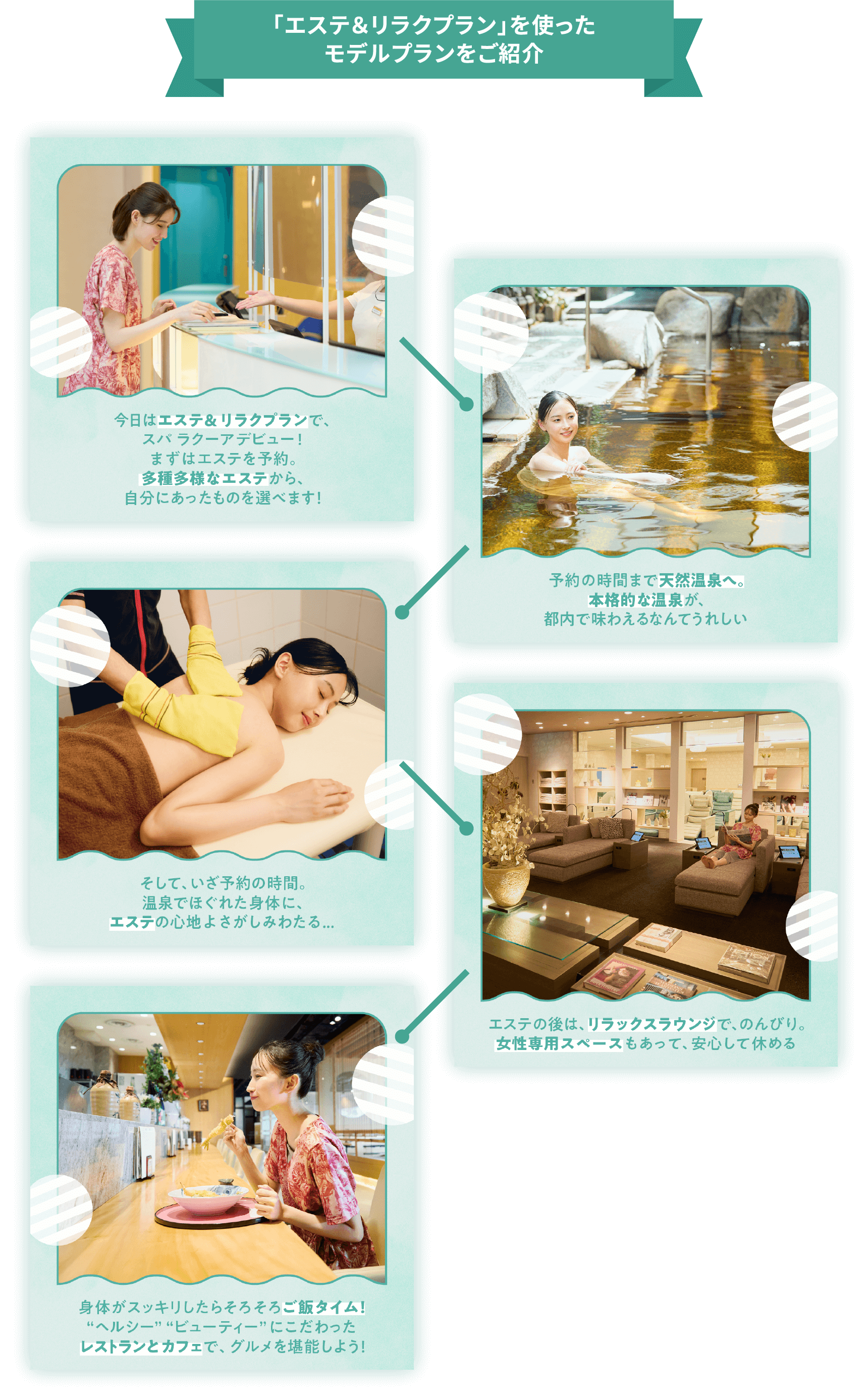 「エステ＆リラクプラン」を使ったモデルプランをご紹介